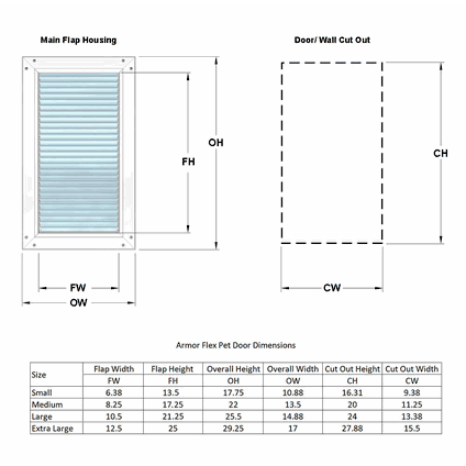 High Tech Armor Flex Pet Door for Walls